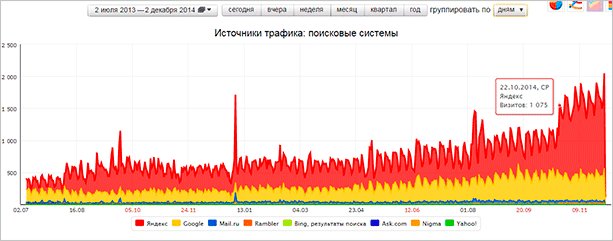 Диаграмма сравнения продаж за последний квартал - ключевые показатели визуализированы на графике.