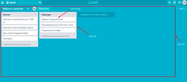 Обзор приложения Trello: что это такое и как поможет добиться успехов везде