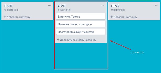 Обзор приложения Trello: что это такое и как поможет добиться успехов везде