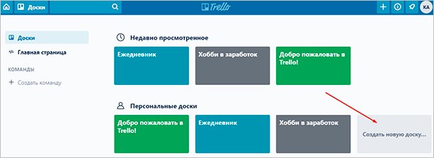 Обзор приложения Trello: что это такое и как поможет добиться успехов везде