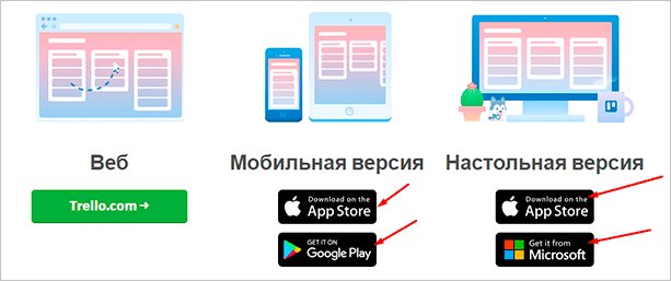 Обзор приложения Trello: что это такое и как поможет добиться успехов везде