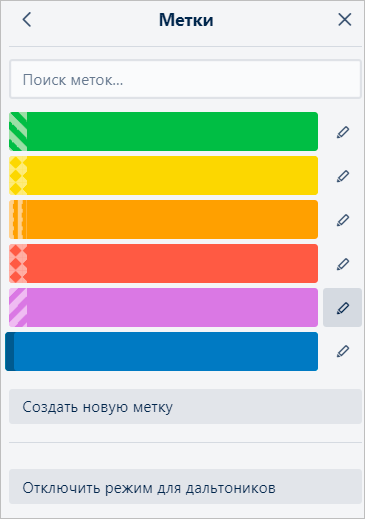 Обзор приложения Trello: что это такое и как поможет добиться успехов везде