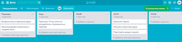 Обзор приложения Trello: что это такое и как поможет добиться успехов везде