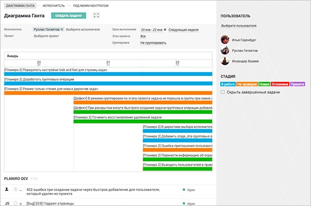 Обзор приложения Trello: что это такое и как поможет добиться успехов везде