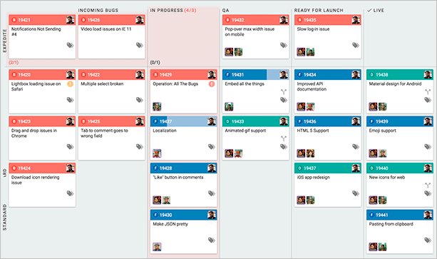 Обзор приложения Trello: что это такое и как поможет добиться успехов везде