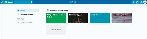 Обзор приложения Trello: что это такое и как поможет добиться успехов везде