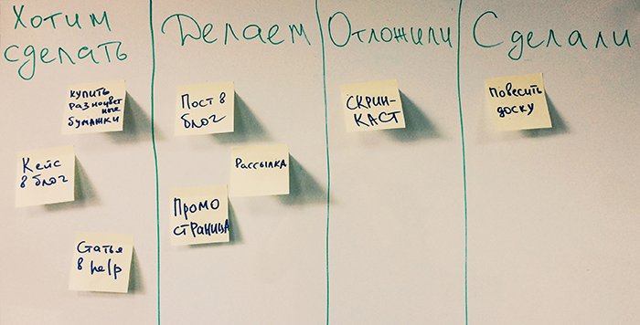Обзор приложения Trello: что это такое и как поможет добиться успехов везде