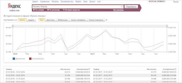 График линейный: столбчатая диаграмма, представляющая данные.