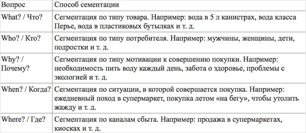Изображение страницы с текстом, графиком и диаграммой.