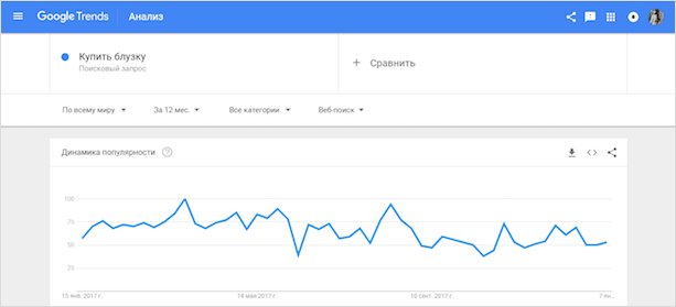 Что такое целевая аудитория (ЦА): как её определить и начать с ней правильно работать