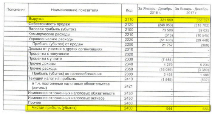 График страницы с текстом и плотью, иллюстрирующий ключевые темы информации.