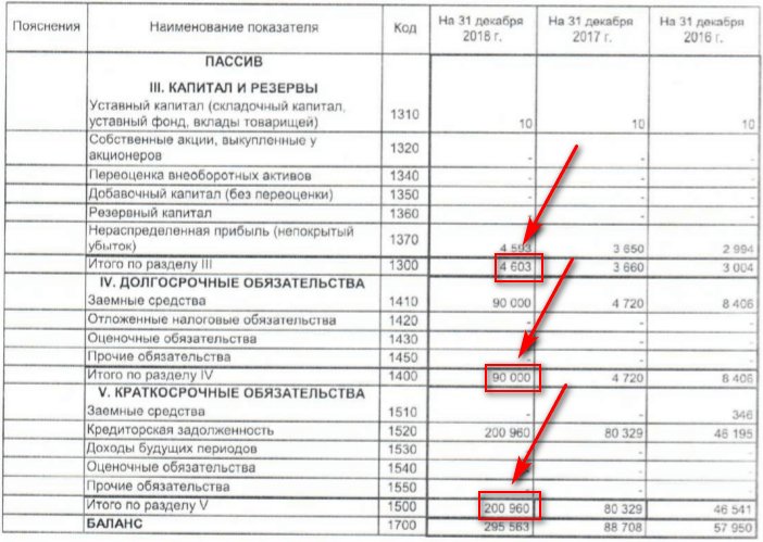 График сюжета с текстом для оптимизации поисковых систем.