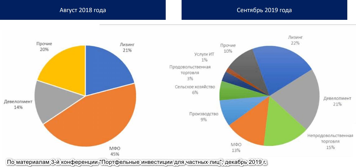График пирога с мячом футбольного мяча, иллюстрирующий спортивную статистику.