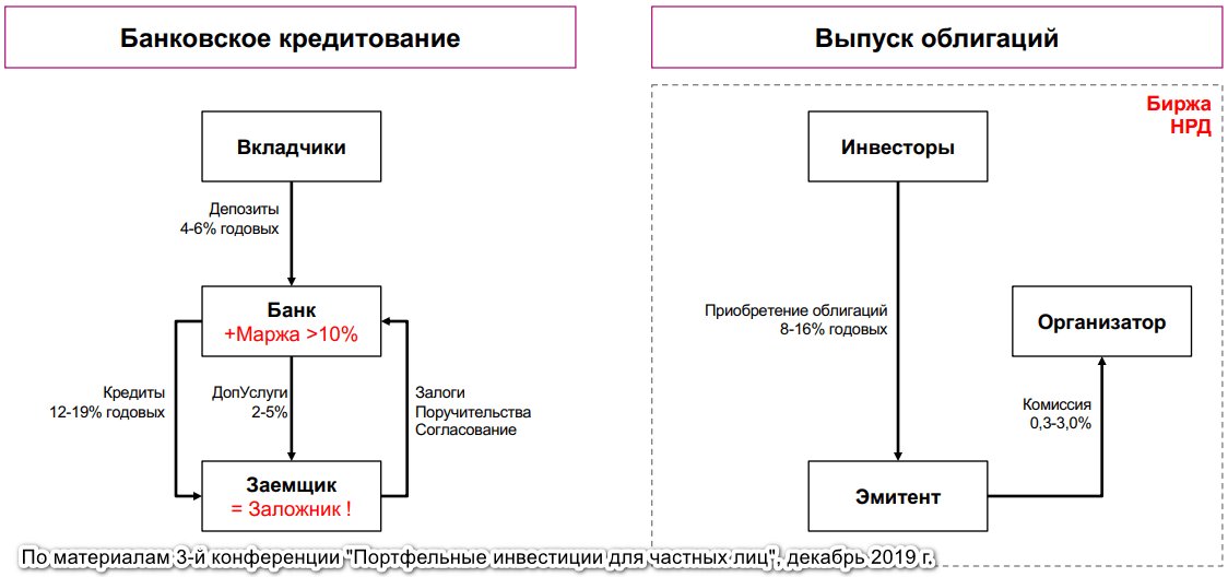 Диаграмма UML для иллюстрации структуры проекта.