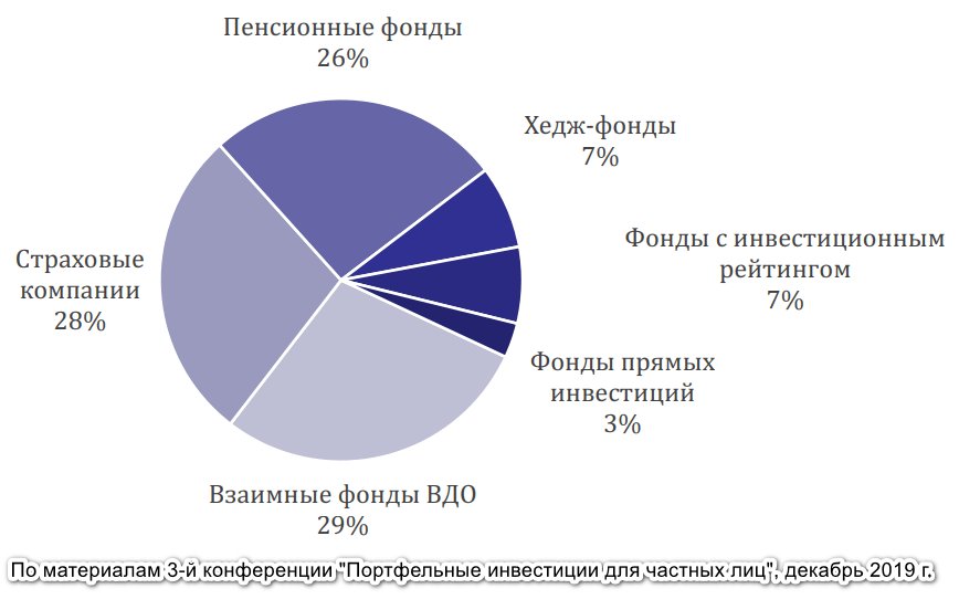 Диаграмма круговая, представляющая данные в виде круговой диаграммы.