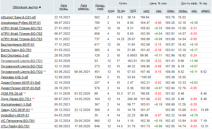 Диаграмма с графиком, измерениями, цифрами и символами на фоне текста.