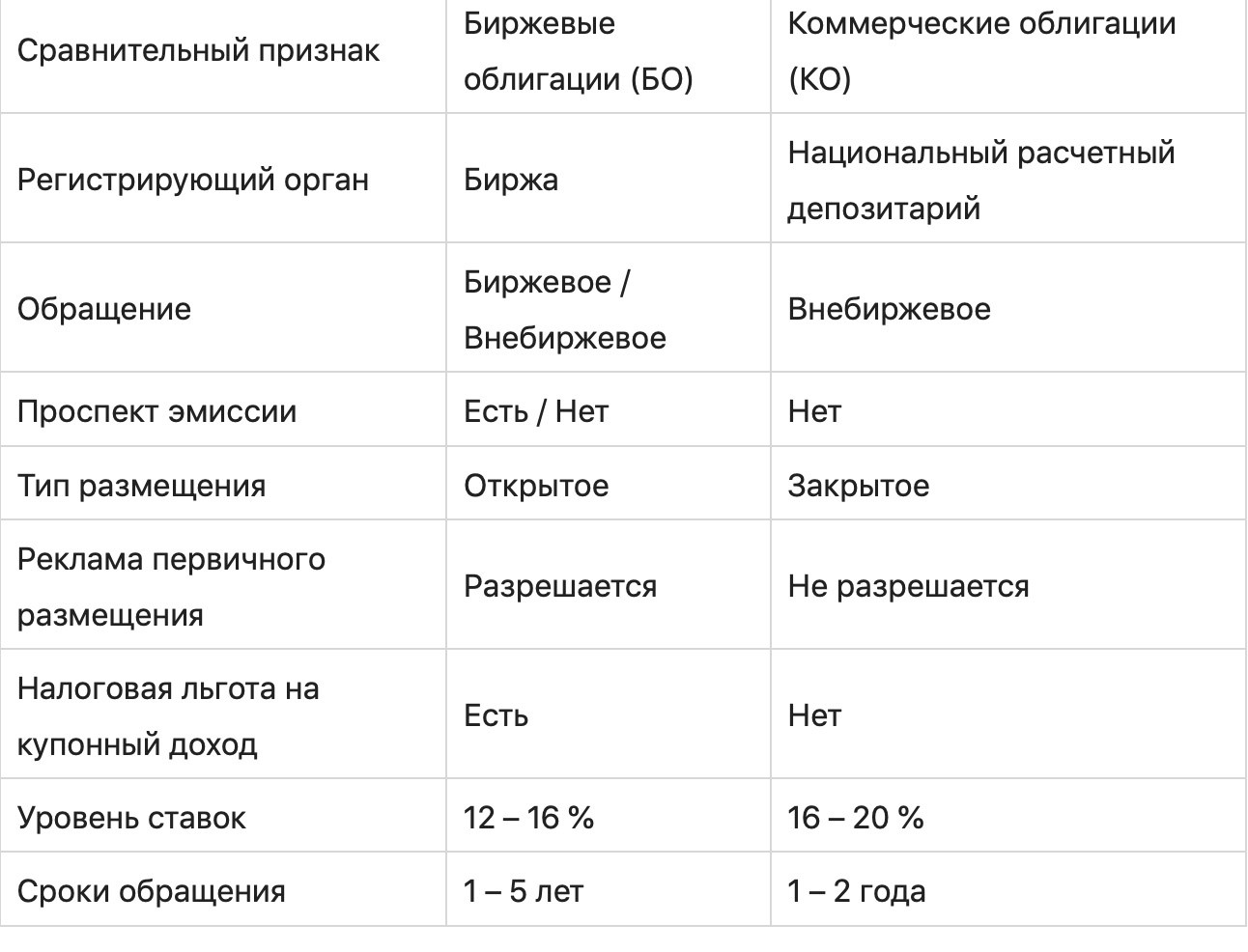 Изображение с текстом на странице: график и диаграмма.