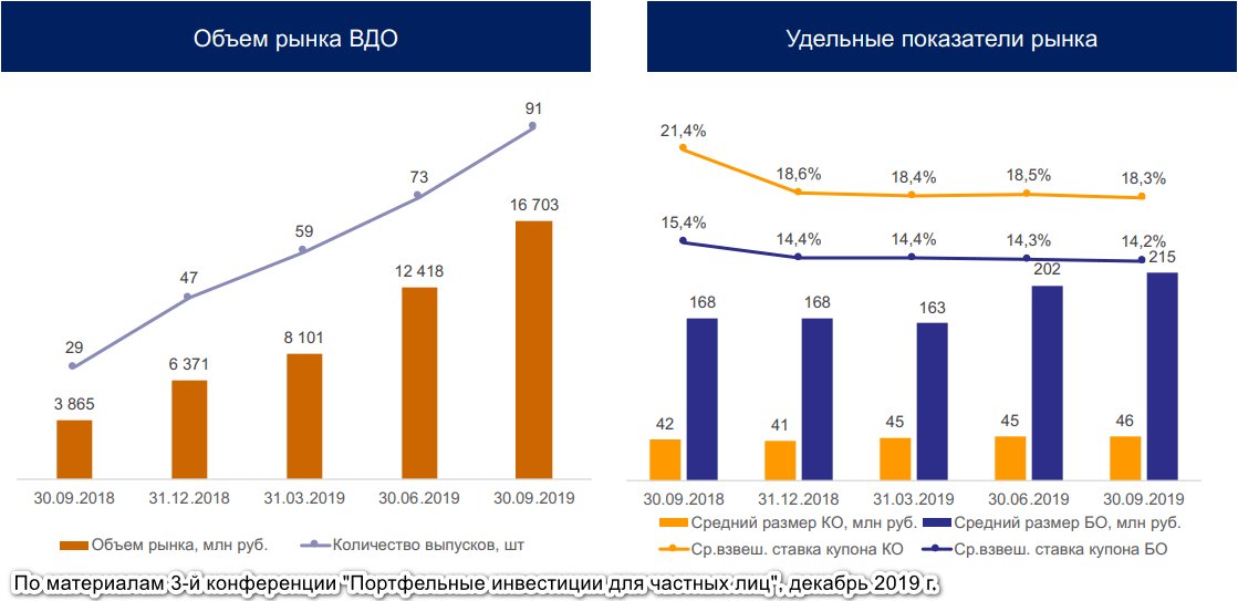 График столбцов - наглядная диаграмма, иллюстрирующая данные.