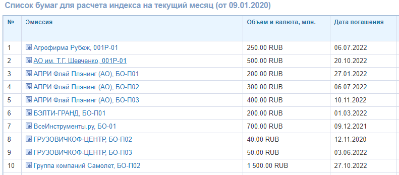 График страницы с текстовым шаблоном.