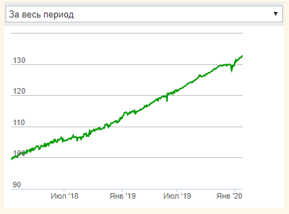 График показывает плоскую дугу лука, используемую в качестве оружия.