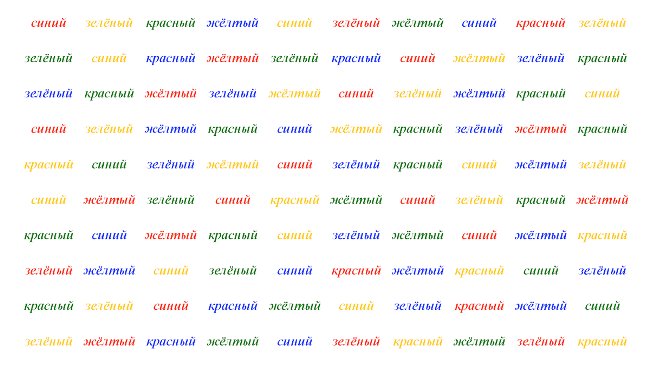 Как развить внимание: подробное руководство + список книг и онлайн-сервисов