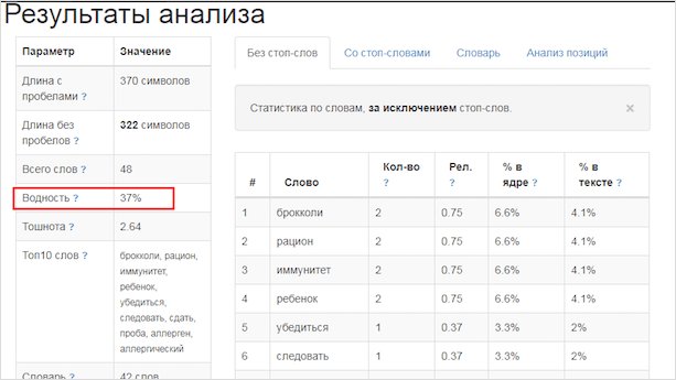 График с числовыми значениями и текстом на странице, содержащий символы и плотную информацию.