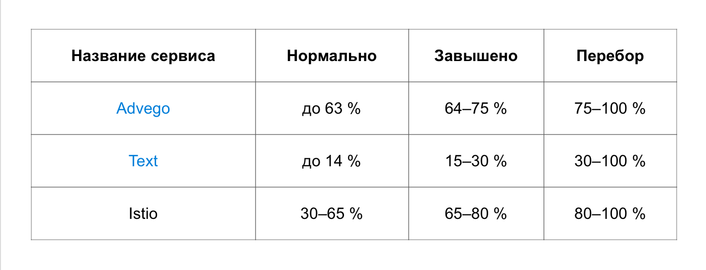 График с измерениями и текстом: плотные точки, линии, цифры для анализа.