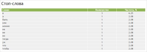 Вода в тексте: что это такое и как не превысить допустимую норму