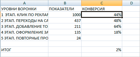 График с текстом, цифрами и символами для анализа и визуализации данных на изображении.