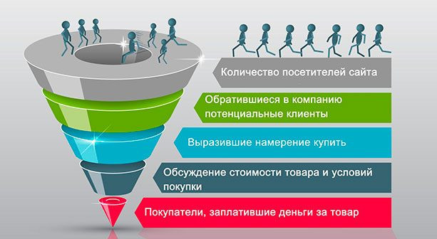 Рекламный постер с текстом "Скидки сегодня!" - оптимизированный альтернативный текст для изображения.
