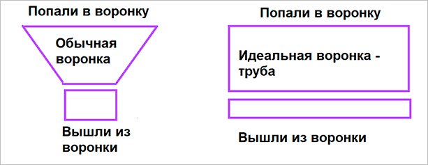 График показывает текстовую диаграмму сюжета.