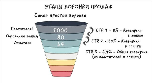 График с измерениями чашки на диаграмме.
