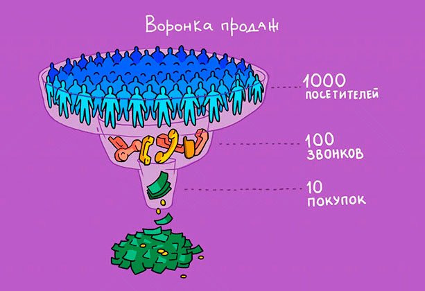 Люди читают комиксы в книге, издание — иллюстрированная публикация.