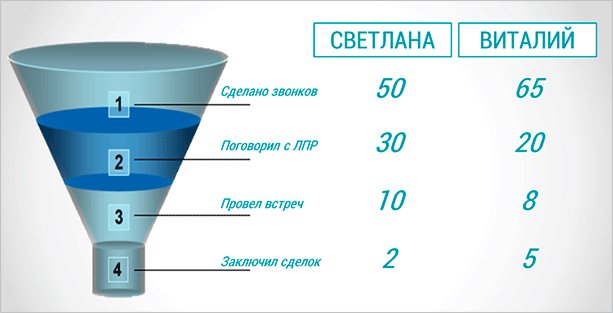 Картинка с чашкой, графиком и сюжетом для оптимизации изображений.