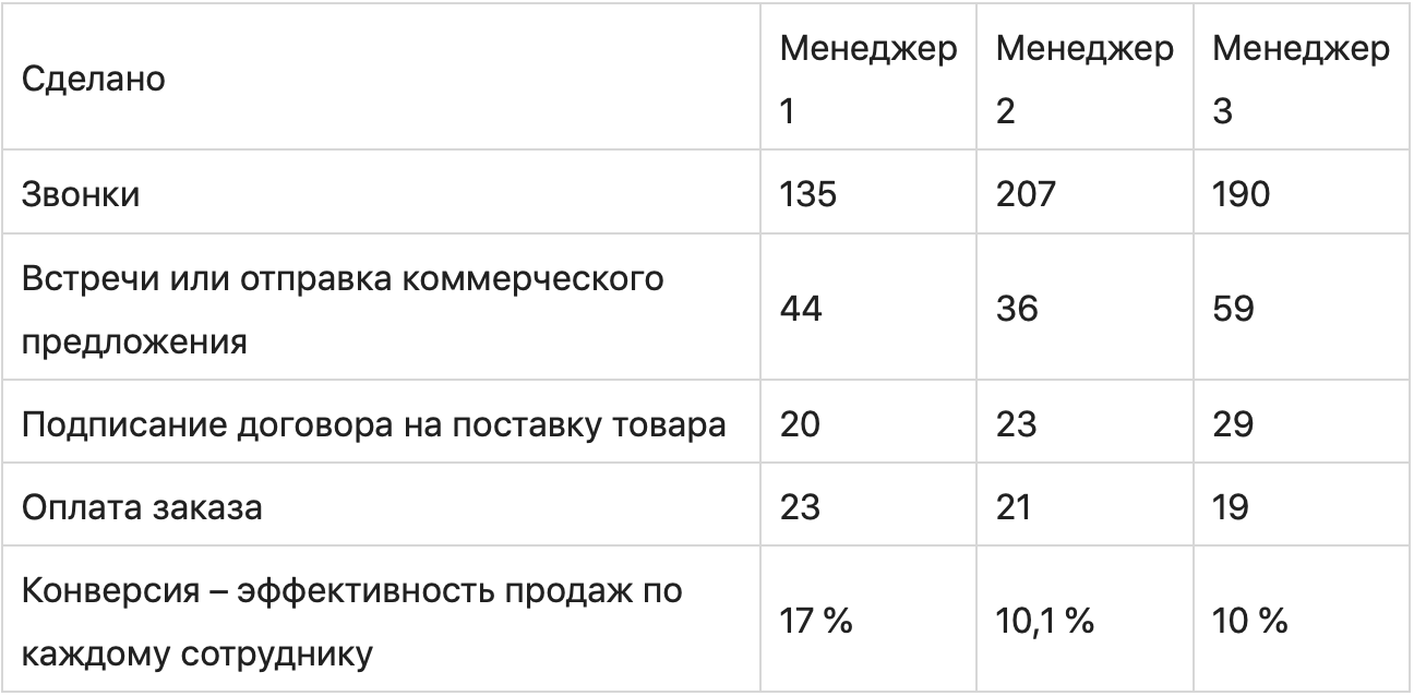 Изображение графика с текстовыми измерениями на странице с числовыми символами.