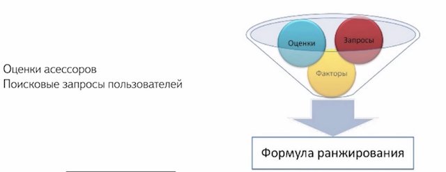 "График с диаграммой и плотной"