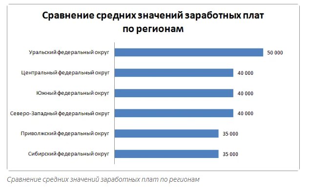 Альтернативный текст изображения: "Страница с текстом и столбчатой диаграммой для SEO оптимизации".