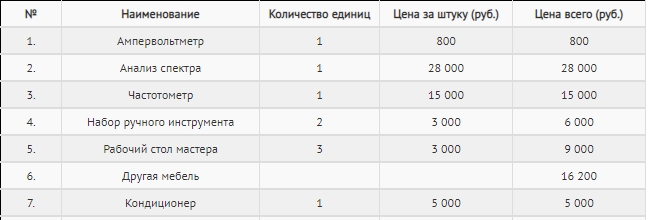 График с измерениями на странице с текстом для оптимизации изображений.