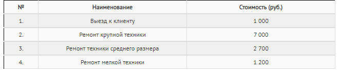 График с измерениями текста на странице.
