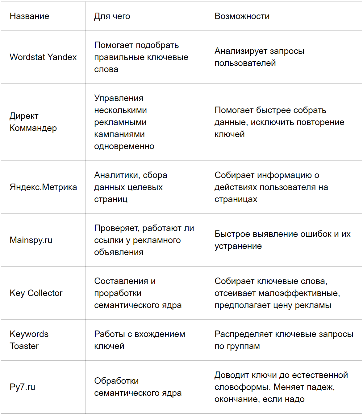 Директолог – кто такой, и как им стать: список обязанностей и способы поиска работы.