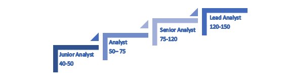 Web – аналитик: кто это такой, как стать, где работает и сколько получает?