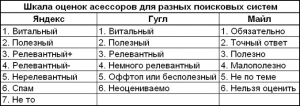 Кто такой асессор, сколько зарабатывает и как им стать