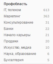 Изображение с текстовым документом, таблицей и числовым графиком для страницы сайта.