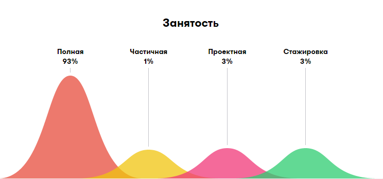 График на свежем воздухе: изображение сюжета на фоне природы.