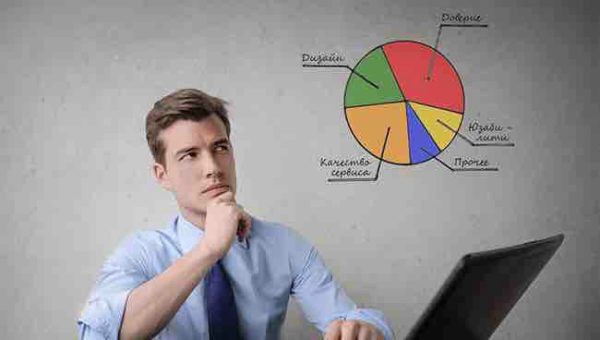 Подросток мужского пола анализирует круговую диаграмму - мальчик, подросток, диаграмма.