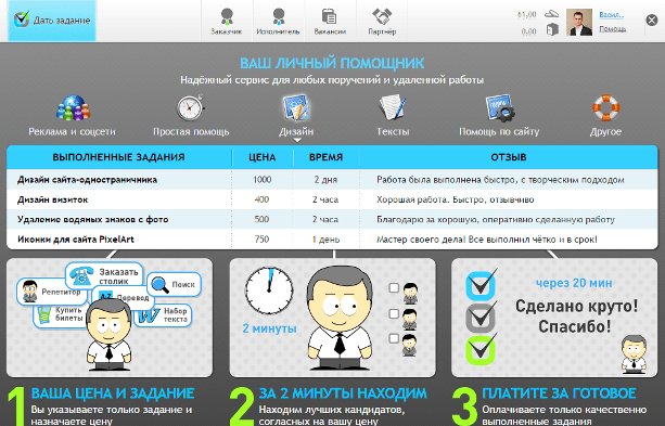 Биржи фриланса для новичков