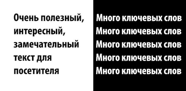 Текст на странице: ответственное использование ключевых слов для картинок с SEO.