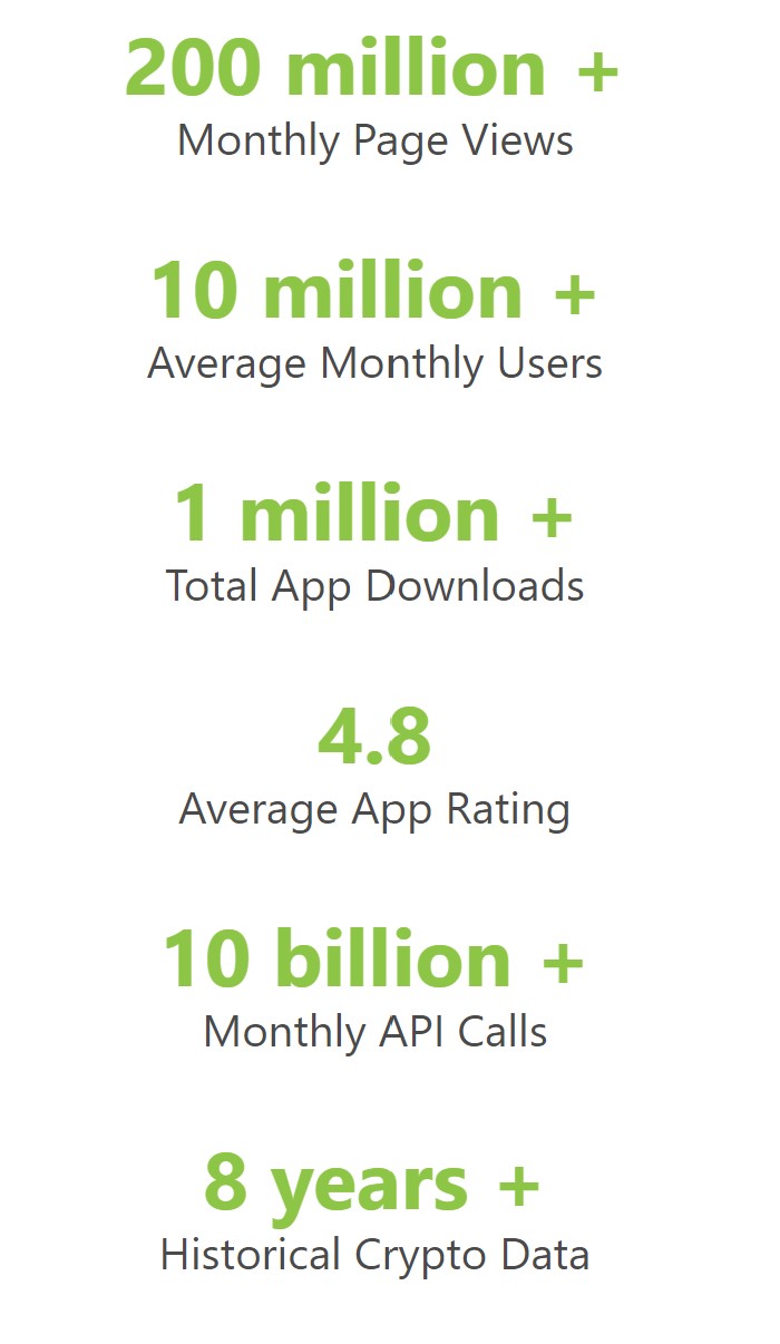 QUASA: Powered by CoinGecko