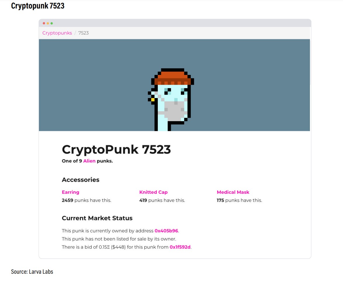 Non-Fungible Tokens (NFTs)
