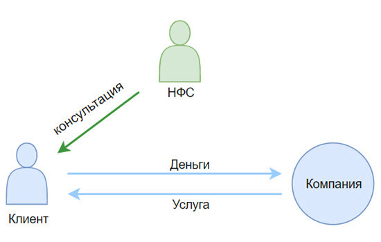 График с текстом показывает результаты анализа данных.